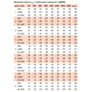 detaillierte akustische Parameter