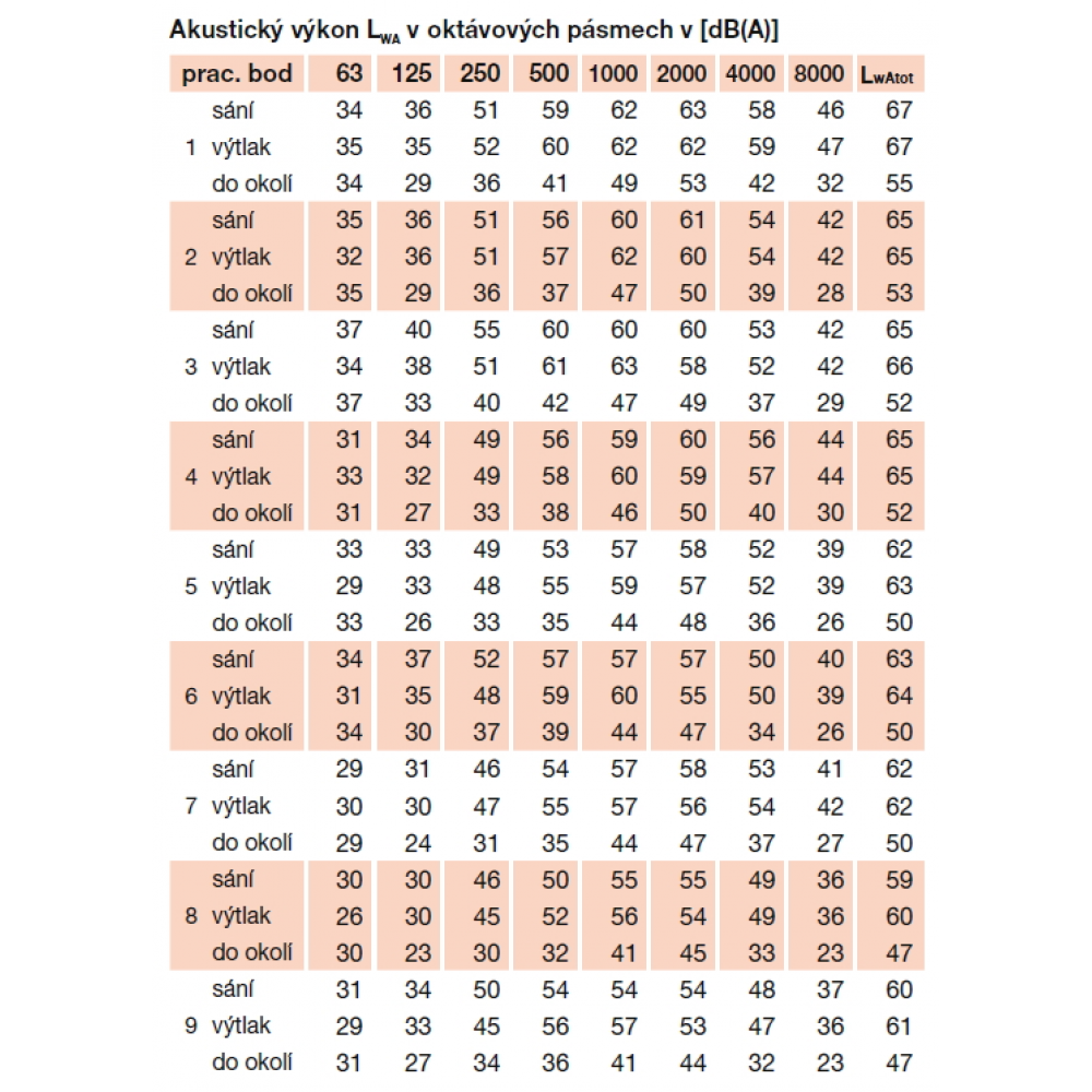 acoustic parameters