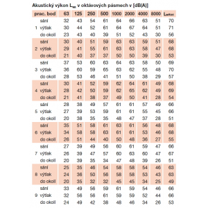 detaillierte akustische Parameter