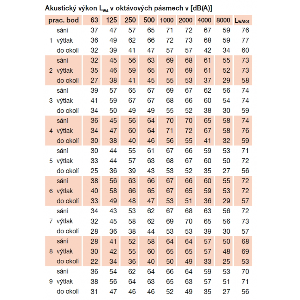 detaillierte akustische Parameter