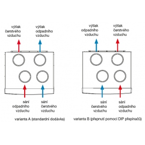 right / left version