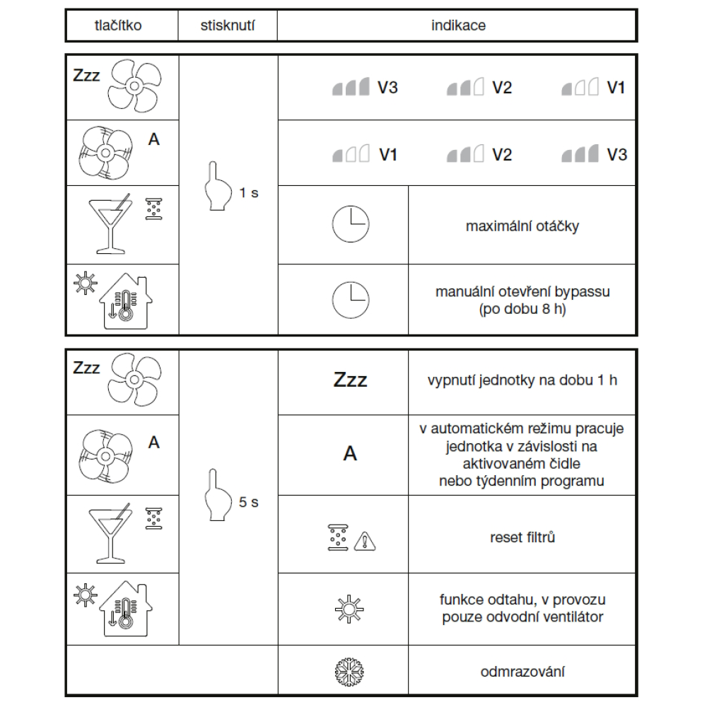 main functions of the driver