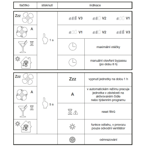 main functions of the driver