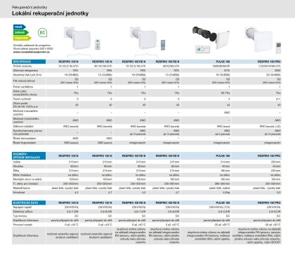 Comparison of local heat recovery units