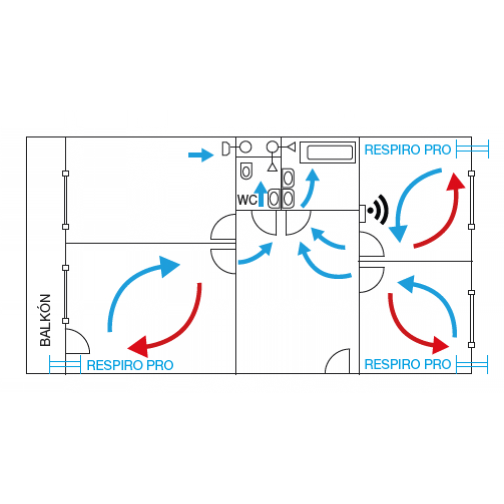 Schematische Darstellung der Raumlüftung einer Wohnung in einem Wohnhaus mit einem Lüftungsgerät RESPIRO 150 PRO mit Wärmerückgewinnung.