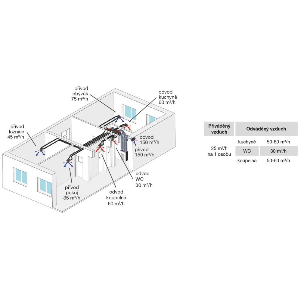 Typical example of the use of the ED Flex System EASY