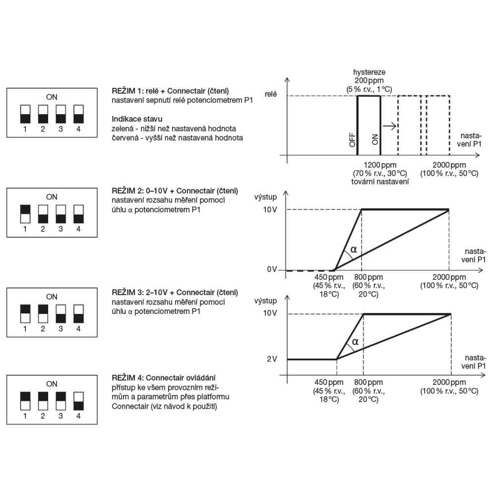 modes of operation