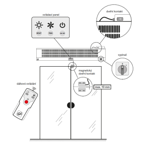 modes of operation