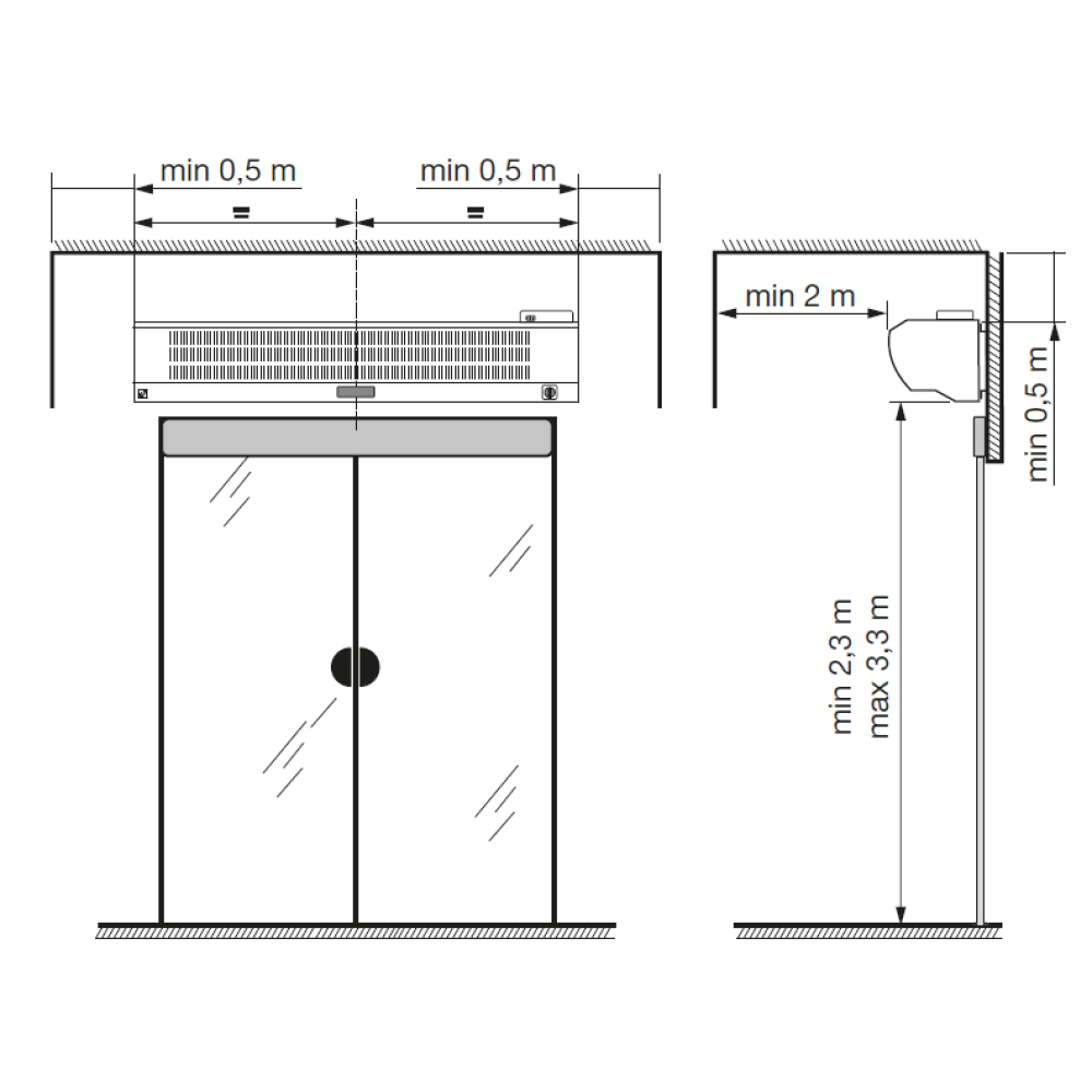 recommended distances from walls