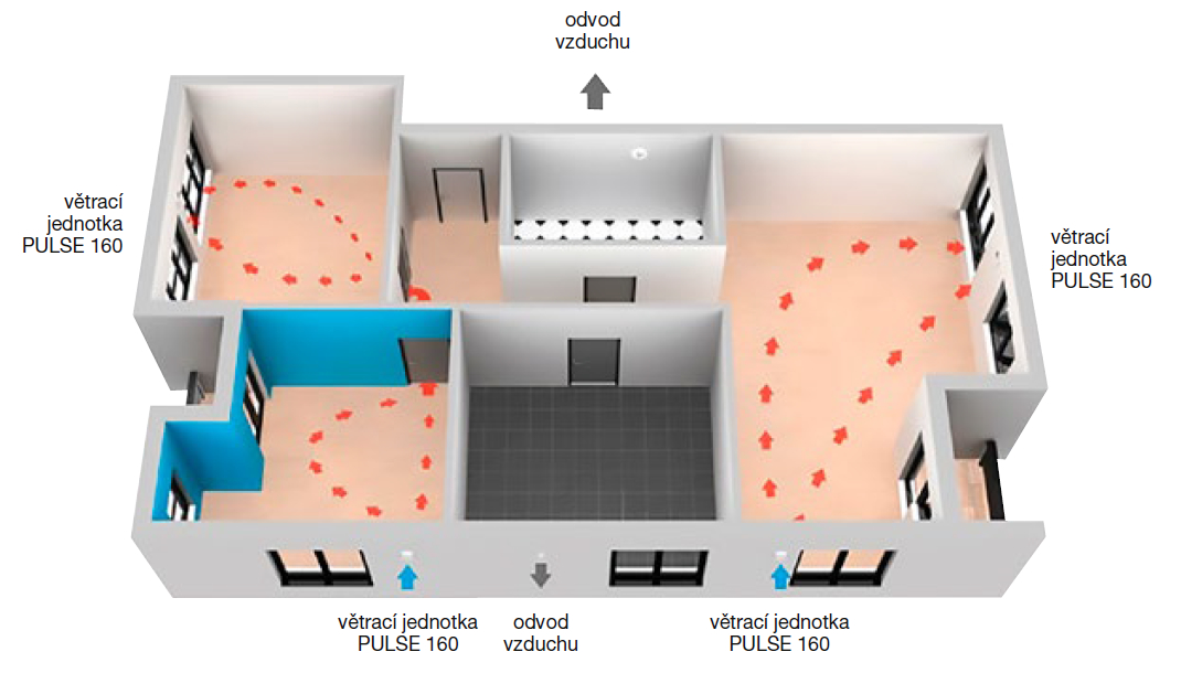 schematický náčrt větrání místností v bytové výstavbě s použitím lokální větrací jednotky PULSE 160