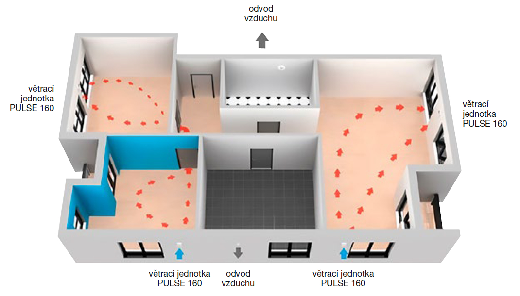 schematický náčrt větrání místností v bytové výstavbě s použitím lokální větrací jednotky PULSE 160