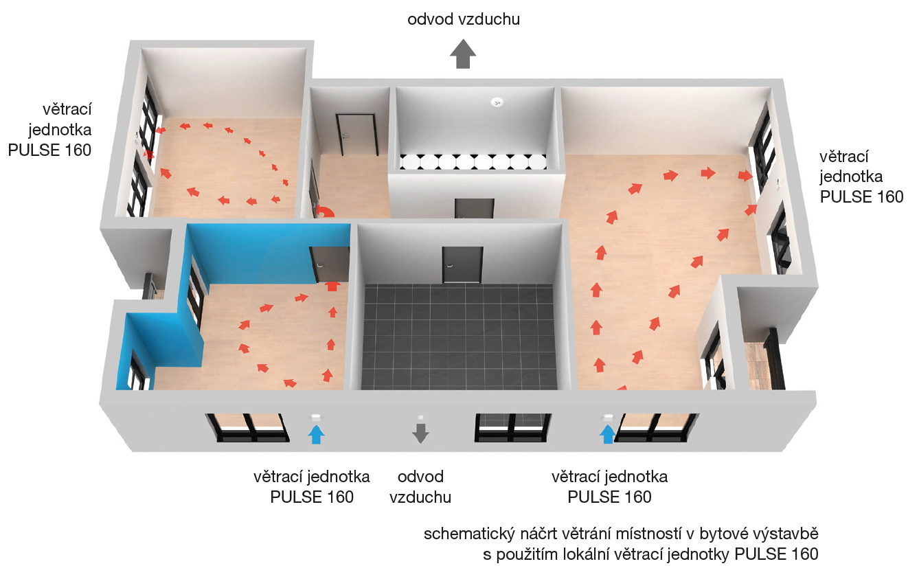 Schematische Darstellung der Belüftung von Wohnräumen in einem Wohnhaus mit einem lokalen Lüftungsgerät PULSE 160