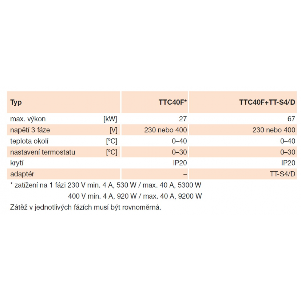 podrobné technické parametry ve spojení s regulátorem TTC40F