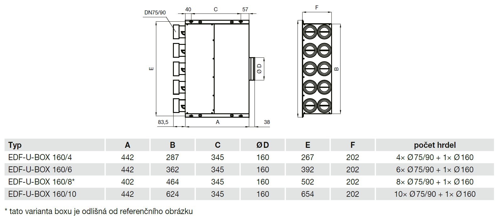 U Box Lock EDF-U-BOX 160/8 LOCK dvouřadý rozdělovací box s horizontálním ...