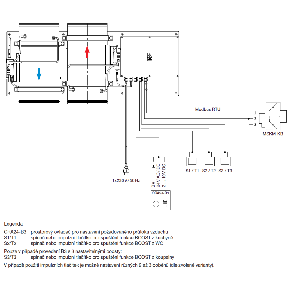 schéma zapojení boxu a periférií