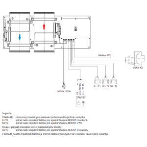 schéma zapojení boxu a periférií